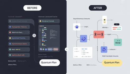 Before and after comparison of a software interface design with text and icons.