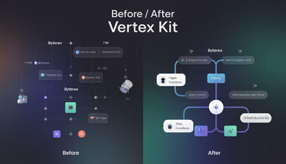 Before and after comparison of a diagram using Vertex Kit on a dark background